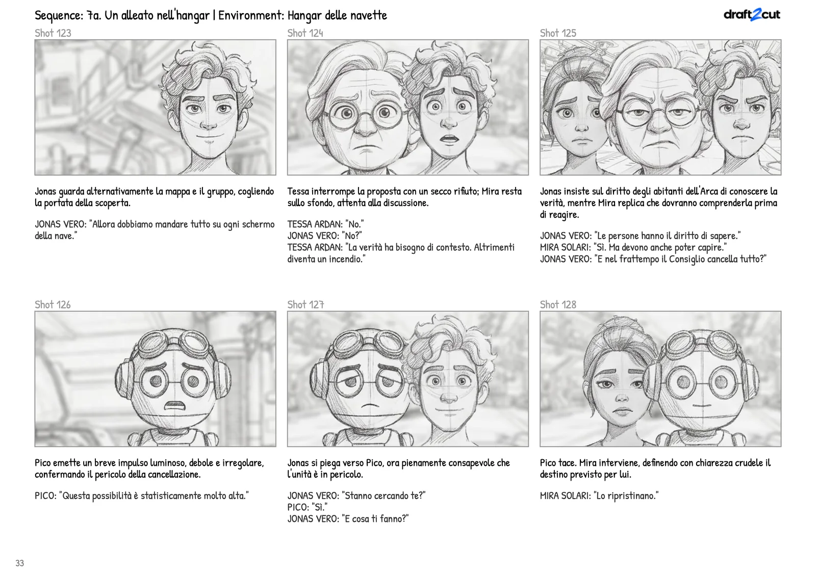 Una pagina dello storyboard: sei shot di una scene di dialogo, ciascuna con il suo disegno, una didascalia e le battute pronunciate.